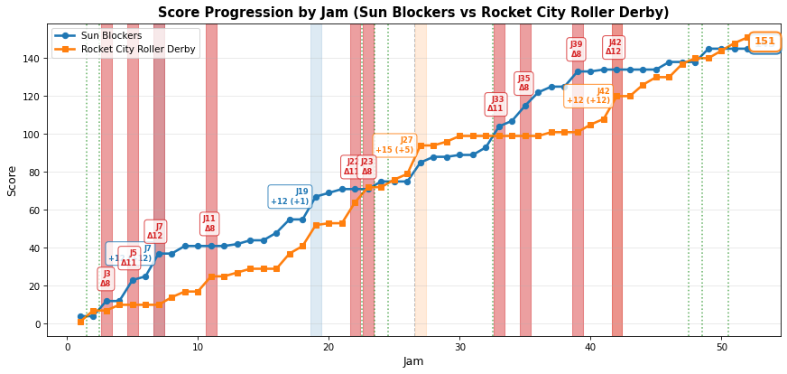 2026-05-16-Sun Blockers-vs-Rocket City Roller Derby.png